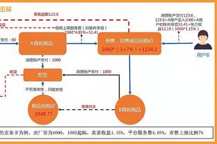 出手不少！拉塞尔半场12中5拿到13分 三分3中1